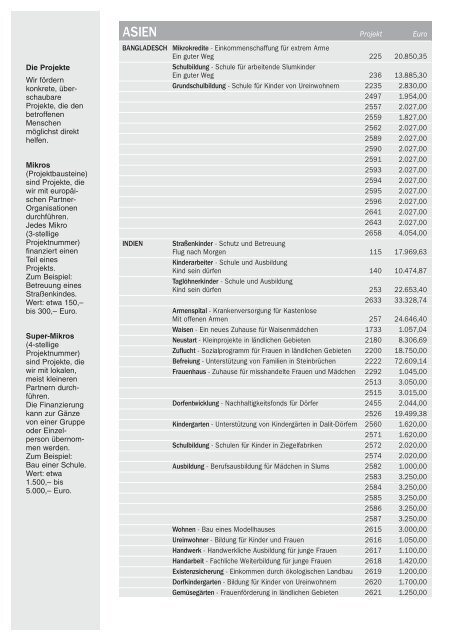 Jahresbericht 2011 - beim Entwicklungshilfeklub