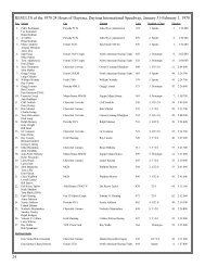 RESULTS of the 1970 24 Hours of Daytona - 1966 Shelby ...