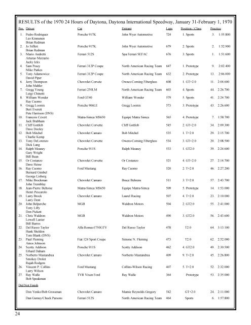 RESULTS of the 1970 24 Hours of Daytona 1966 Shelby