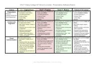 the Scoring Rubric