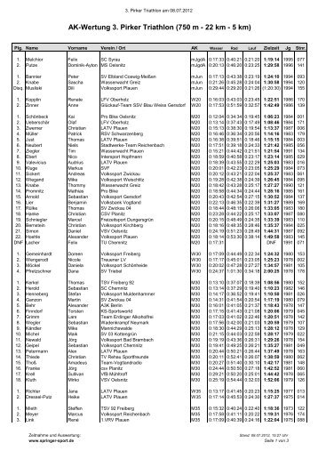 Wertung nach Altersklasse - Pirker Triathlon