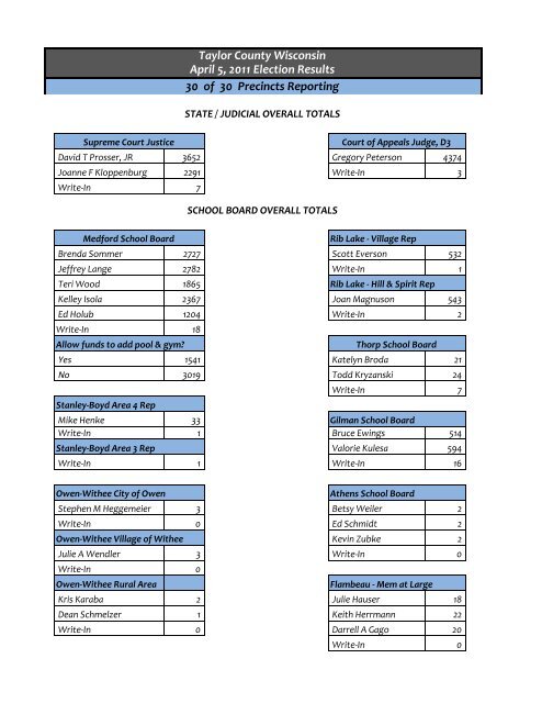 Taylor County Wisconsin April 5, 2011 Election Results 30 of 30 ...