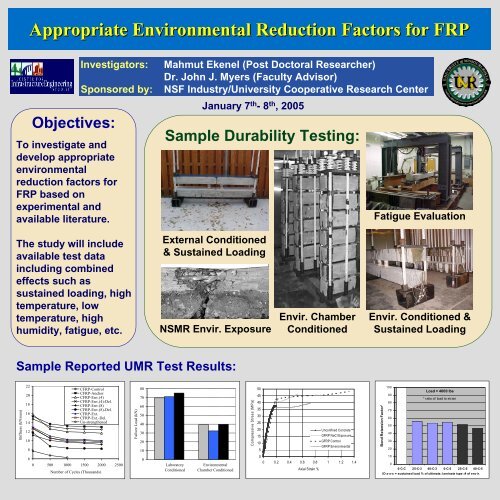 Secondary Reinforcement for FRP Reinforced Concrete