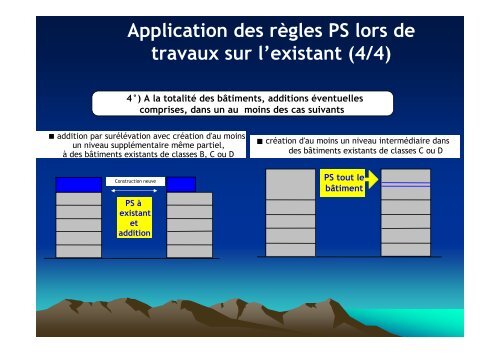 Les rÃ¨gles actuelles de construction parasismique