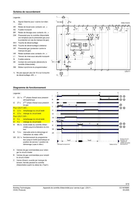 7696 Appareils de contrôle d'étan- chéité pour vannes à gaz LDU11...