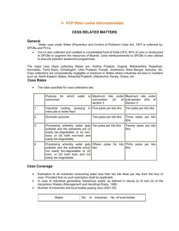 PCP Other useful information/data CESS RELATED MATTERS ...