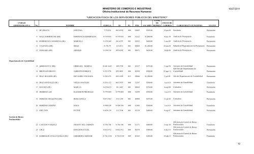 UBICACION FISICA DE LOS SERVIDORES PÃBLICOS