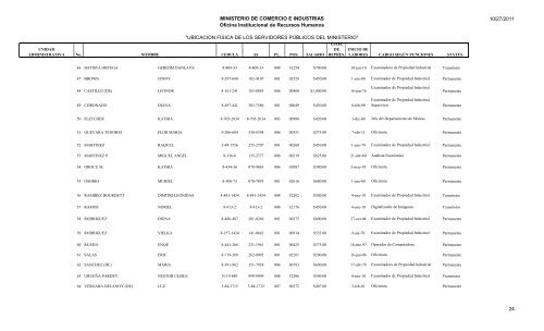 UBICACION FISICA DE LOS SERVIDORES PÃBLICOS