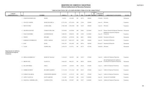 UBICACION FISICA DE LOS SERVIDORES PÃBLICOS