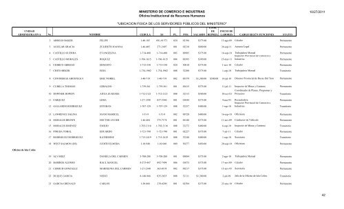 UBICACION FISICA DE LOS SERVIDORES PÃBLICOS