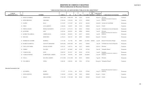 UBICACION FISICA DE LOS SERVIDORES PÃBLICOS