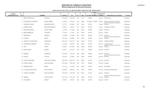 UBICACION FISICA DE LOS SERVIDORES PÃBLICOS