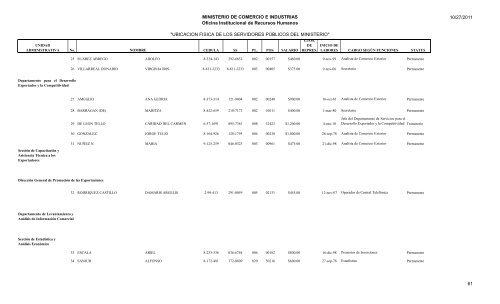 UBICACION FISICA DE LOS SERVIDORES PÃBLICOS