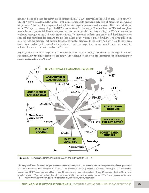 U.S.-FocUSed Biochar report - BioEnergy Lists