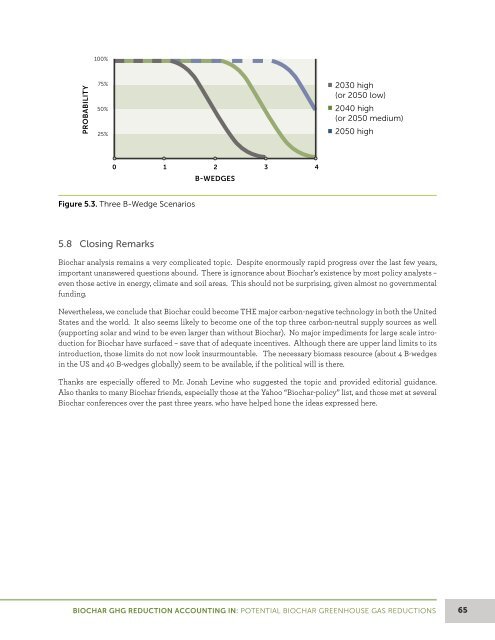 U.S.-FocUSed Biochar report - BioEnergy Lists