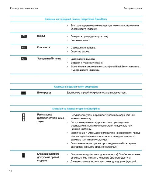 Ð ÑƒÐºÐ¾Ð²Ð¾Ð´ÑÑ‚Ð²Ð¾ Ð¿Ð¾Ð»ÑŒÐ·Ð¾Ð²Ð°Ñ‚ÐµÐ»Ñ