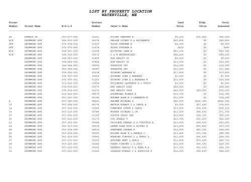 LIST BY PROPERTY LOCATION - City of Waterville