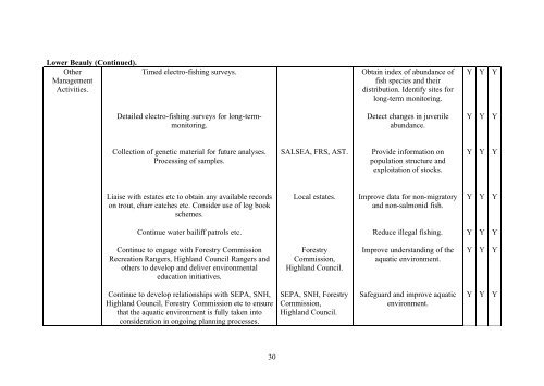 BEAULY SYSTEM FISH AND FISHERY ACTION PLAN ... - RAFTS