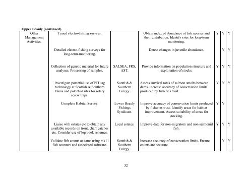 BEAULY SYSTEM FISH AND FISHERY ACTION PLAN ... - RAFTS