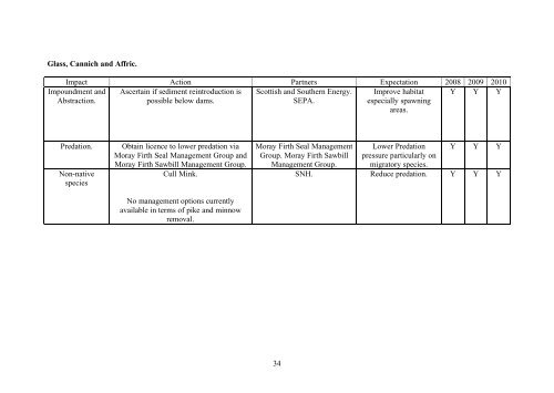 BEAULY SYSTEM FISH AND FISHERY ACTION PLAN ... - RAFTS