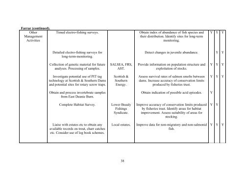 BEAULY SYSTEM FISH AND FISHERY ACTION PLAN ... - RAFTS