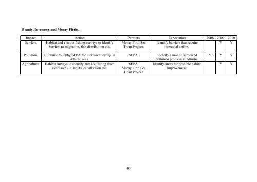 BEAULY SYSTEM FISH AND FISHERY ACTION PLAN ... - RAFTS