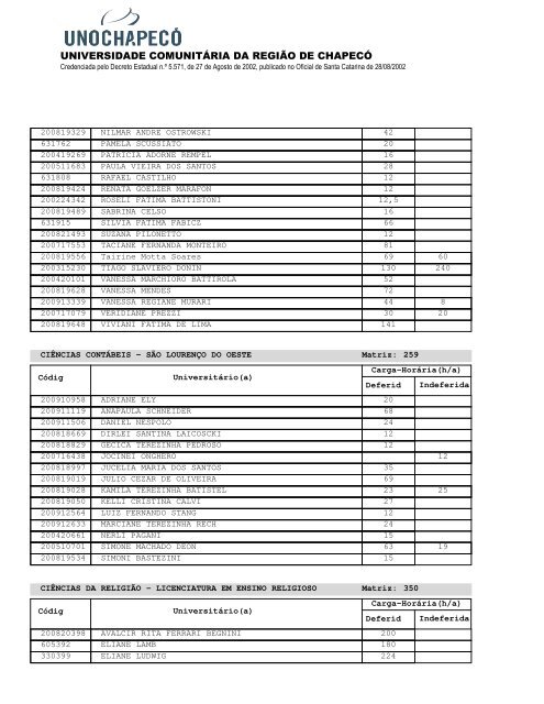 universidade comunitÃ¡ria da regiÃ£o de chapecÃ³ - UnochapecÃ³