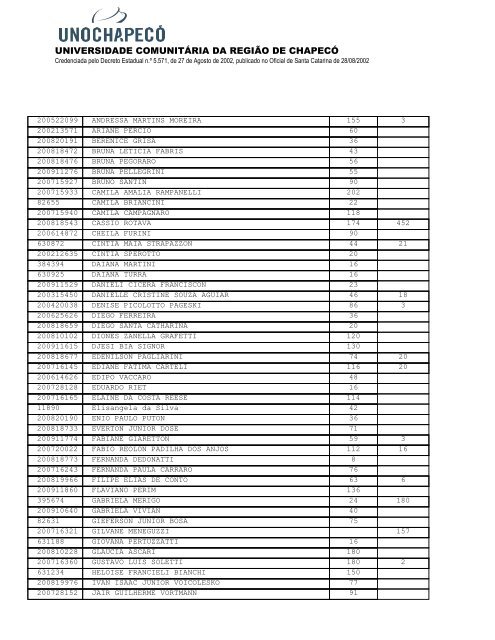 universidade comunitÃ¡ria da regiÃ£o de chapecÃ³ - UnochapecÃ³