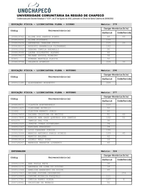 universidade comunitÃ¡ria da regiÃ£o de chapecÃ³ - UnochapecÃ³