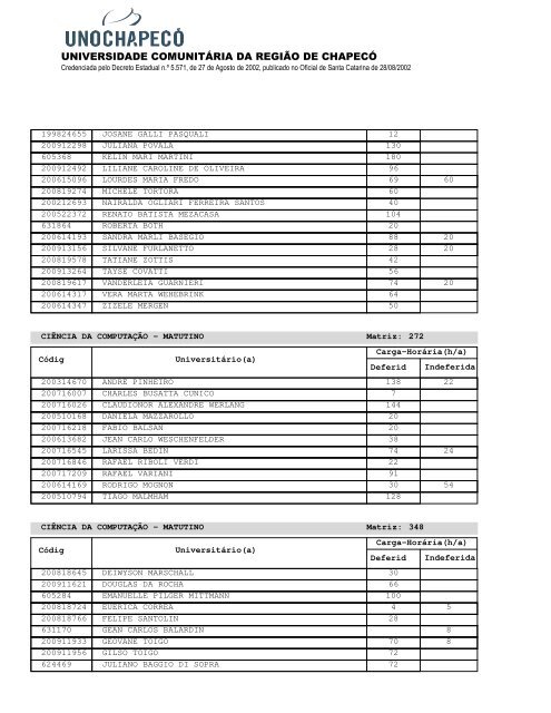 universidade comunitÃ¡ria da regiÃ£o de chapecÃ³ - UnochapecÃ³