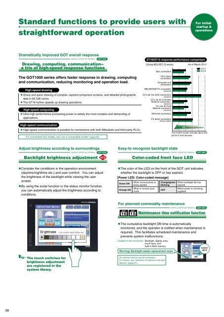 Mitsubishi Graphic Operation Terminal GOT1000 ... - Omni Ray AG