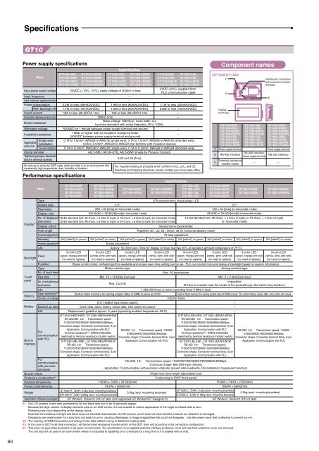 Mitsubishi Graphic Operation Terminal GOT1000 ... - Omni Ray AG