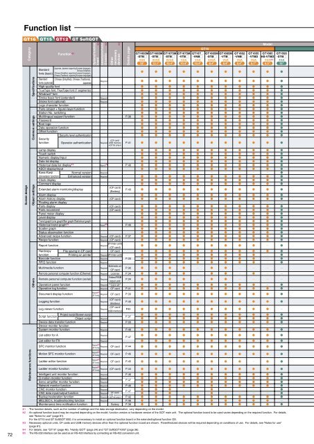 Mitsubishi Graphic Operation Terminal GOT1000 ... - Omni Ray AG