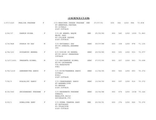 Cuttack Education District