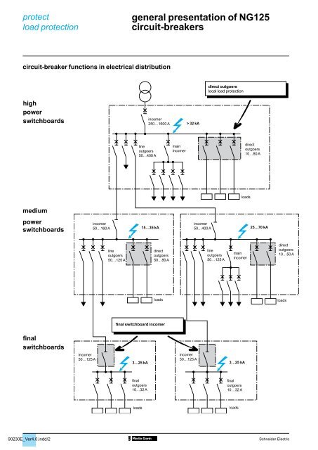 general presentation of NG125 circuit-breakers - Schneider Electric