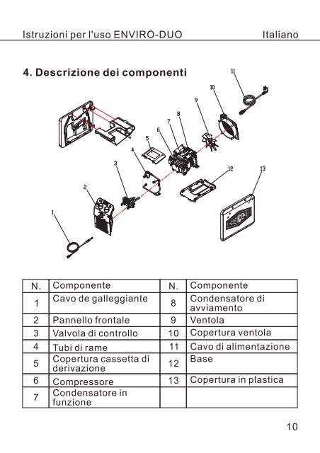 ENVIRO-DUO - Refco Manufacturing Ltd.