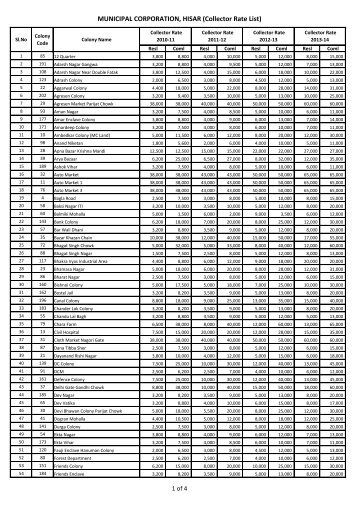 MUNICIPAL CORPORATION, HISAR (Collector Rate List)