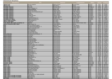 Classement par interprète(s) - Du Temps des cerises aux Feuilles ...