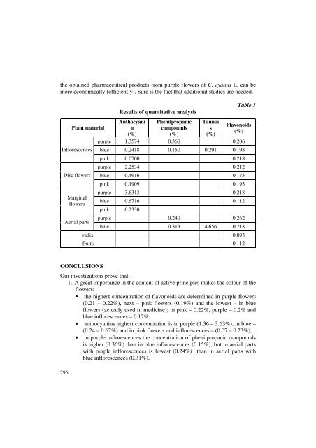 phytochemical study of centaurea cyanus l