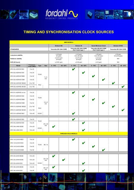 (tcxo, vc-tcxo) and oven controlled (ocxo) oscillators