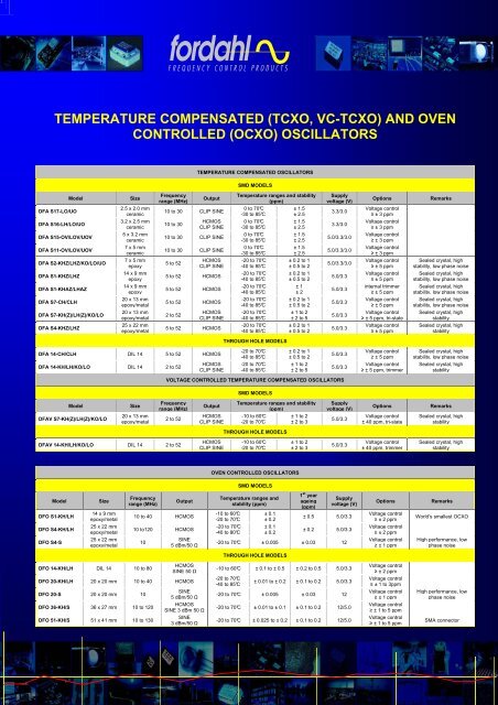 (tcxo, vc-tcxo) and oven controlled (ocxo) oscillators