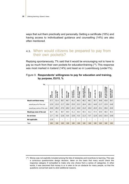 Lifelong learning: citizens' views - European Commission - Europa