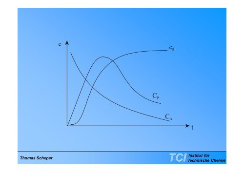 Technische Chemie - TCI @ Uni-Hannover.de