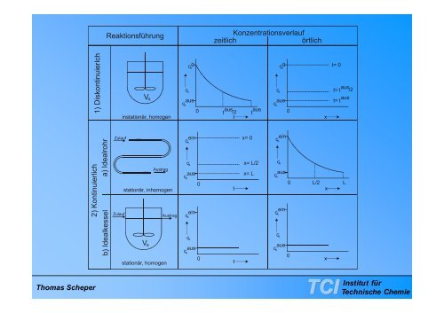 Technische Chemie - TCI @ Uni-Hannover.de
