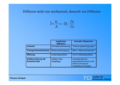 Technische Chemie - TCI @ Uni-Hannover.de