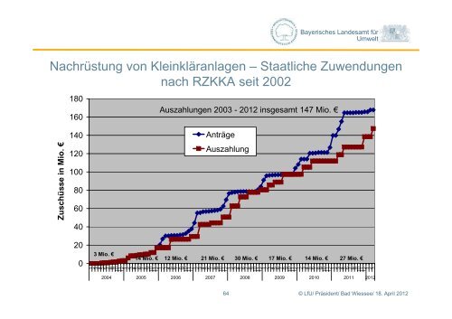 Führungskräfteseminar Wasserwirtschaft - ipse-service.de