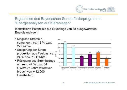 Führungskräfteseminar Wasserwirtschaft - ipse-service.de