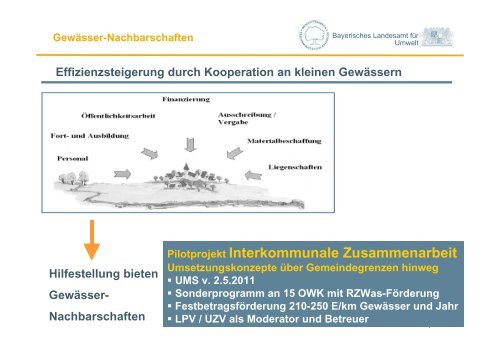 Führungskräfteseminar Wasserwirtschaft - ipse-service.de