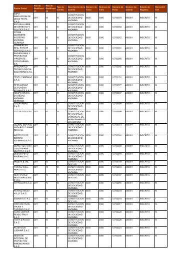 Zona Registral NÂº IX - Sede Lima - Sunarp