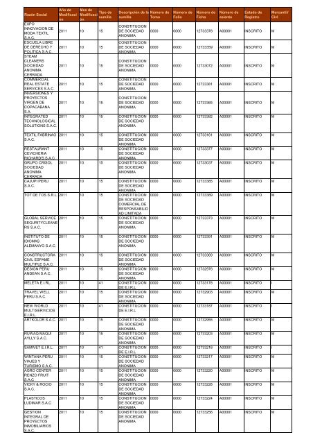 Zona Registral NÂº IX - Sede Lima - Sunarp